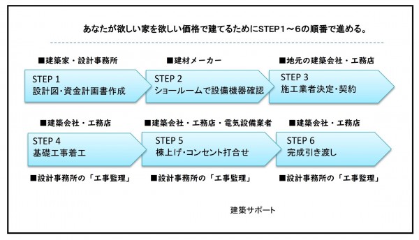 50年の経験と知識を商品化する理由とそのメリット